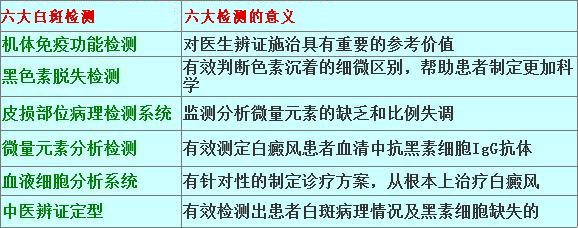 治疗白癜风需要多长时间